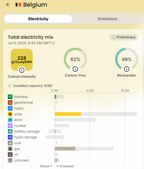 Elektriciteitsverdeling België